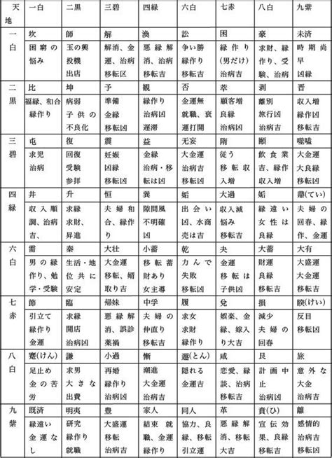 日本風水|風水とは？ – 現代風水研究会